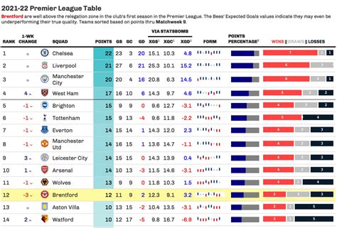 epl flashscore|Premier League 2021/2022 results, standings .